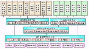深安集團(tuán)紅外夜視恒速球 專網(wǎng)與信息系統(tǒng)集成，賦能城市應(yīng)急響應(yīng)